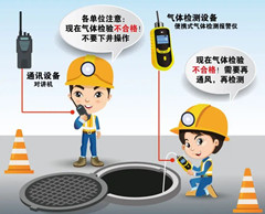 兴海有限空间安全作业操作规程